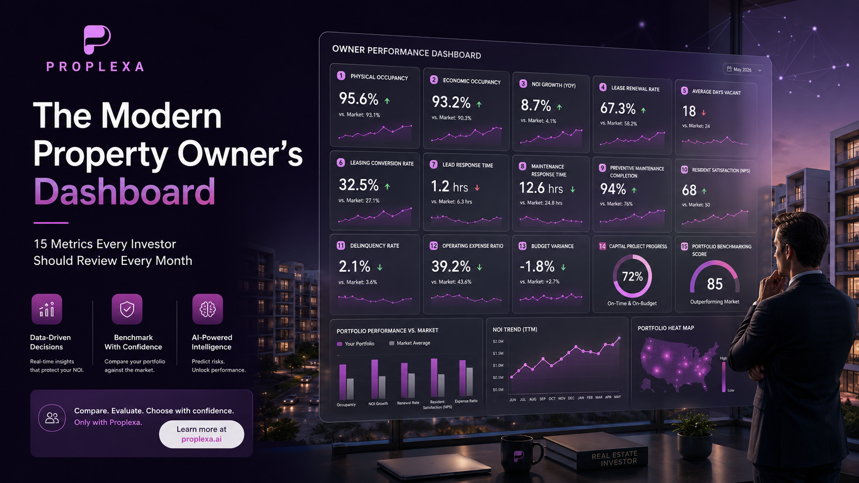 The Modern Property Owner's Dashboard: 15 Metrics Every Investor Should Review Every Month