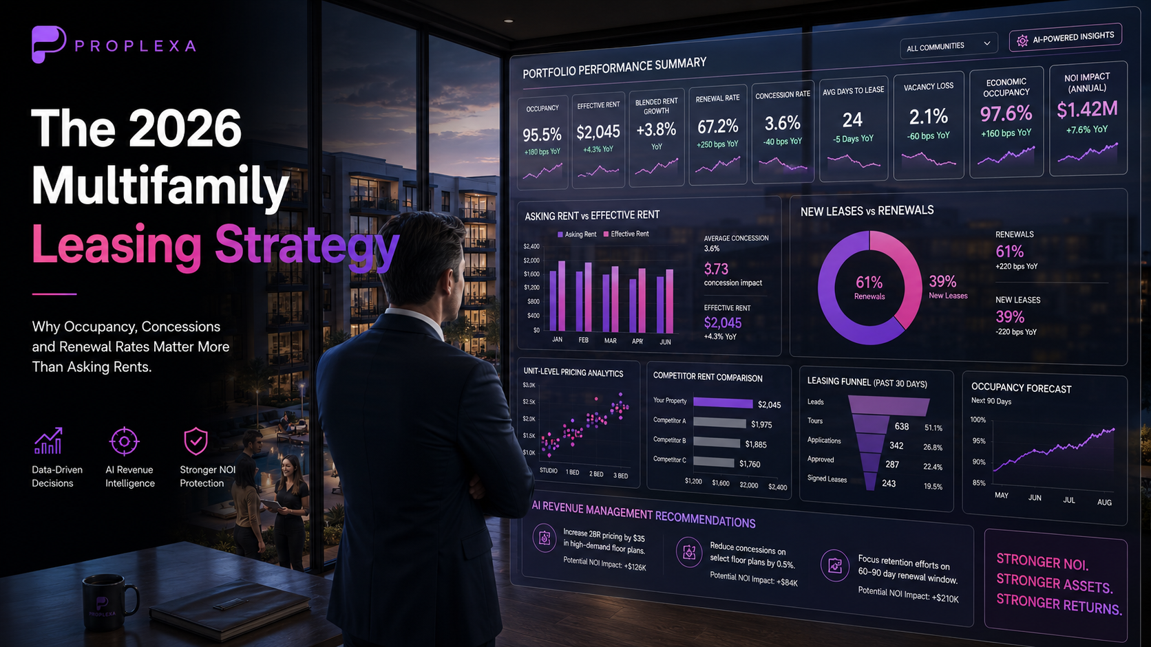 The 2026 Multifamily Leasing Strategy: Why Occupancy, Concessions and Renewal Rates Matter More Than Asking Rents